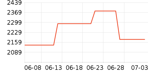 һ��ƽ�������ʷ�۸�