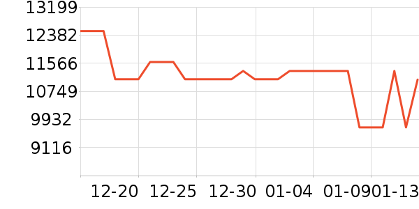 ���ܵ�����ͷ��ʷ�۸�