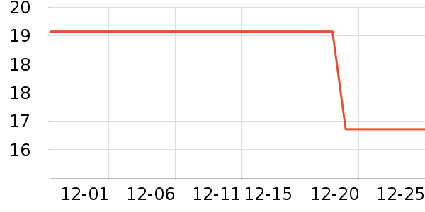 �޼�������ʷ�۸�