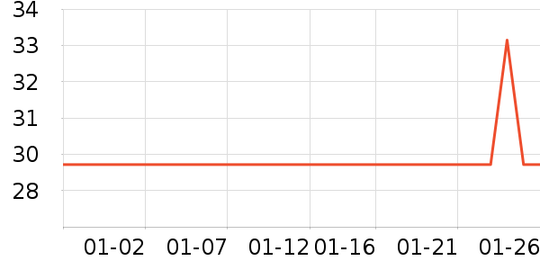 Lnieerʱ�н�ָ/������ʷ�۸�