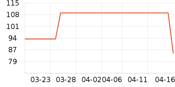 С�ܵ�������ʷ�۸�