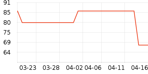 ������Ѫ������ʷ�۸�