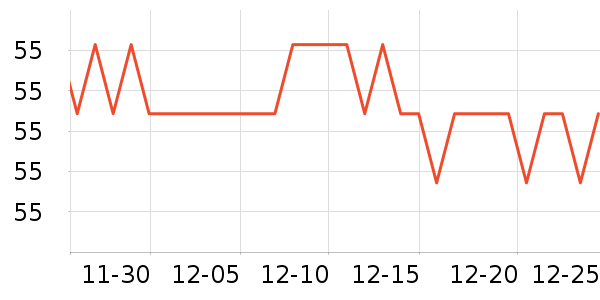 ��ţ����/������ʷ�۸�