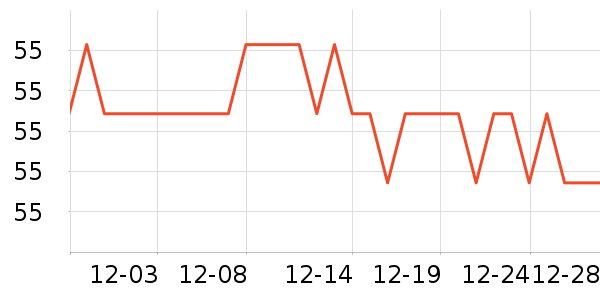 ��ţ����/������ʷ�۸�