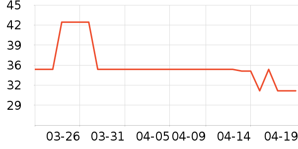 ��Ҷ����Ӱ����Ʒ��ʷ�۸�