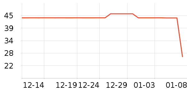 ������Ѫ������ʷ�۸�