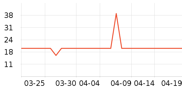 ������ά����/������/����п����ʷ�۸�