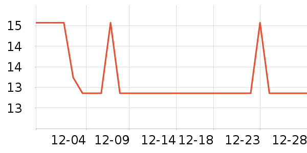 �Ź�������ʷ�۸�