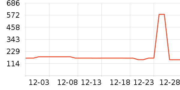 ����ů������ʷ�۸�