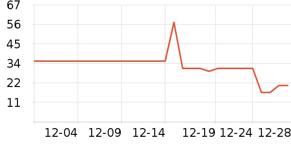 Ψ��ҽ������Ӫ��������ʷ�۸�