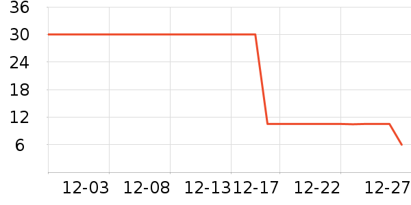 ��ԭ��̫������������ʷ�۸�