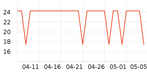 �󴿷���/������ʷ�۸�