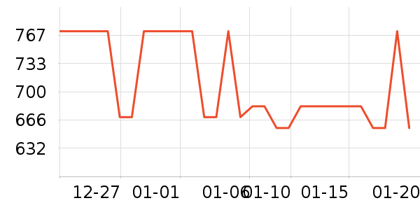 �����ֵ���ʽPolo����ʷ�۸�