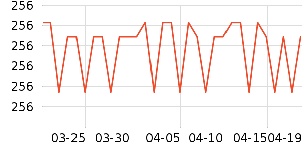 SAMEDREAM������ʷ�۸�