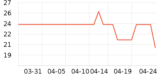 ����������������ʷ�۸�