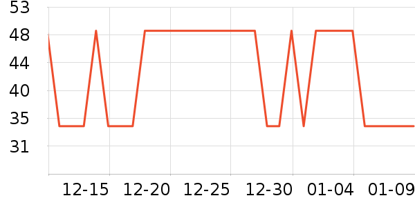 ��ͷ���豦��������ʷ�۸�