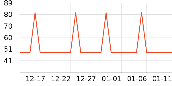 �Ź�������ʷ�۸�