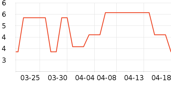 ���׷�����ʷ�۸�