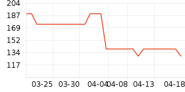 ־�������ʷ�۸�