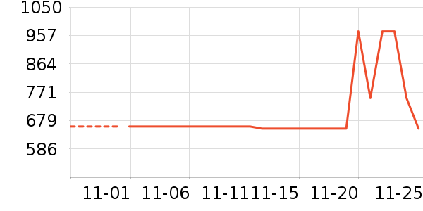 ������ʷ�۸�