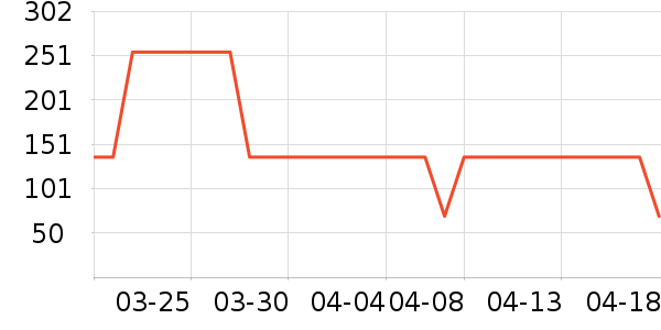 ���������/��Ʒ��ʷ�۸�