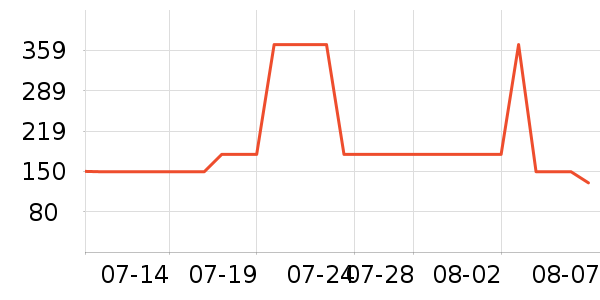 361���˶�Ь��ʷ�۸�