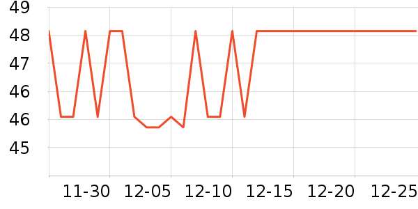 ABC��������ʷ�۸�