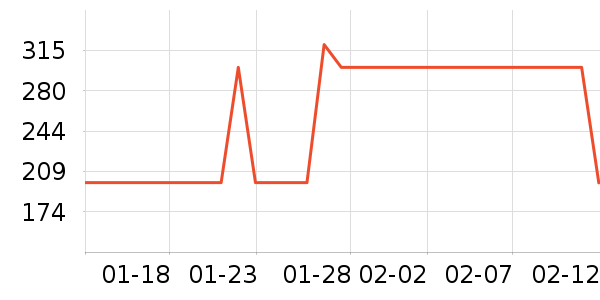 �۲ݼ���Ĥ������ʷ�۸�