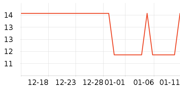 �Ź�������ʷ�۸�