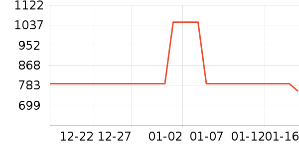 �ڽ�AOC��ʾ����ʷ�۸�