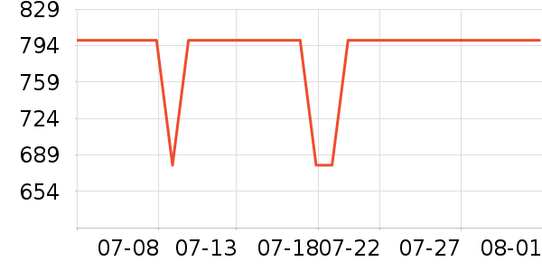 ȫ��ȫ�ݶ�����ʷ�۸�