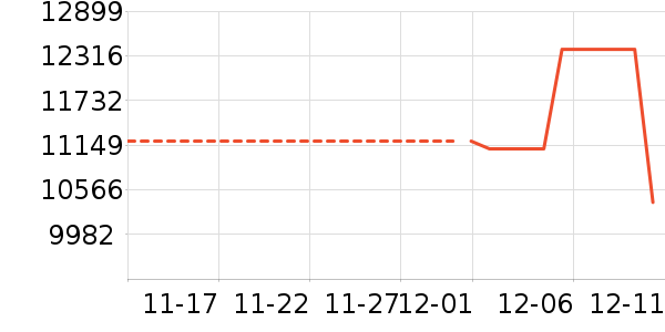 ��Ϊ��ʷ�۸�