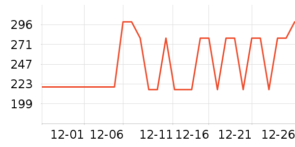 ����¶��ʷ�۸�