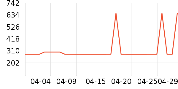 ����¶��ʷ�۸�