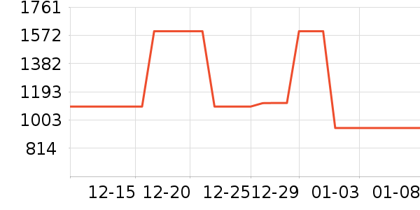 ������ˮ����ʷ�۸�