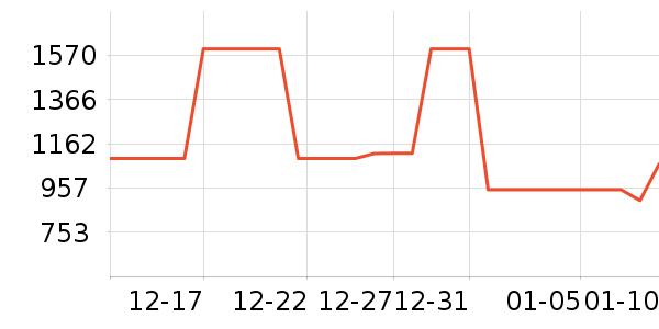 ������ˮ����ʷ�۸�