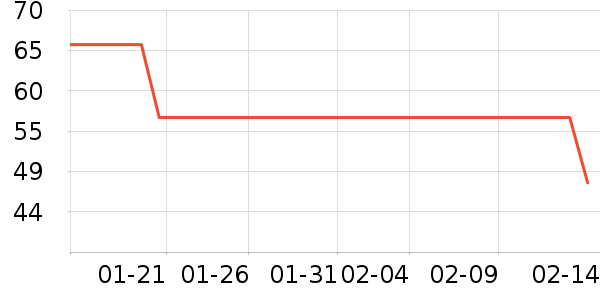 ��ľ���۷�/ɢ����ʷ�۸�