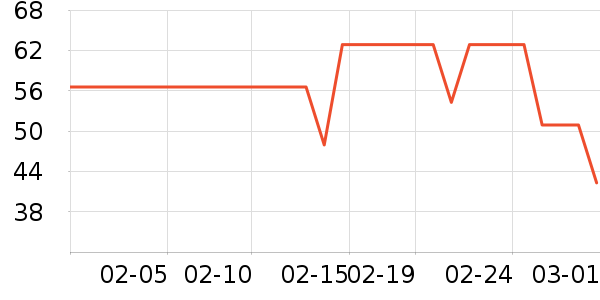 ��ľ���۷�/ɢ����ʷ�۸�