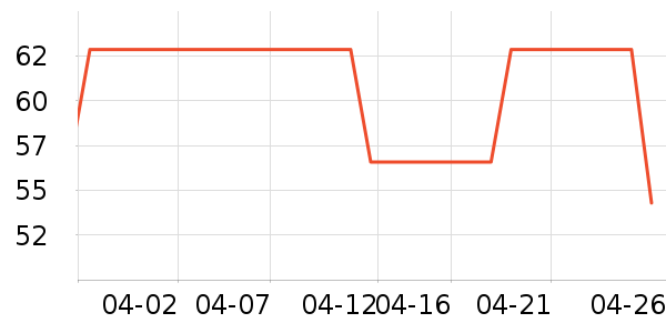 ��ľ���۷�/ɢ����ʷ�۸�