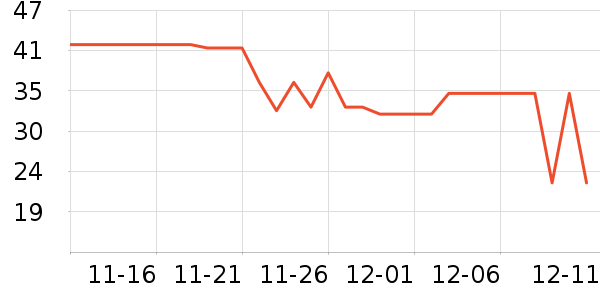 ��Ʒ������ʷ�۸�