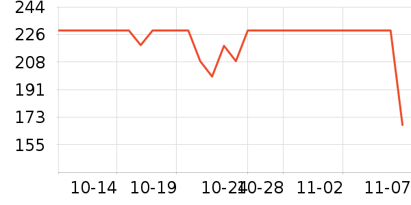 ���ĵ�ѹ������ʷ�۸�