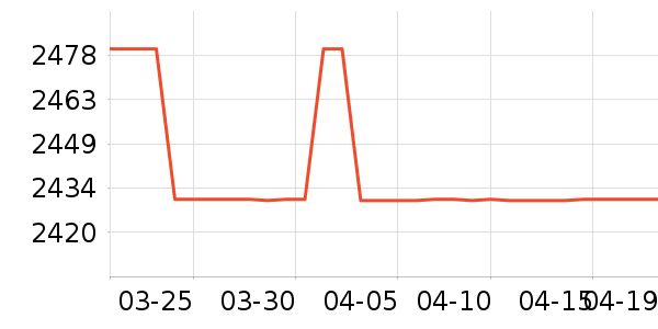 SWANDOO��ͯ��ȫ������ʷ�۸�