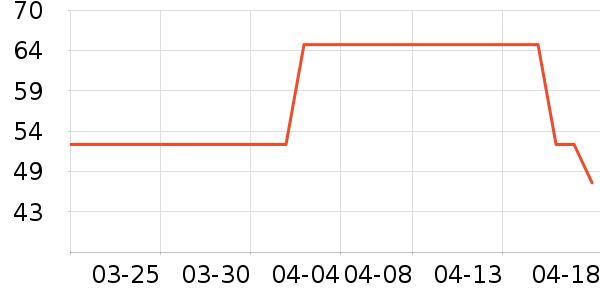 PIMIO������ʷ�۸�