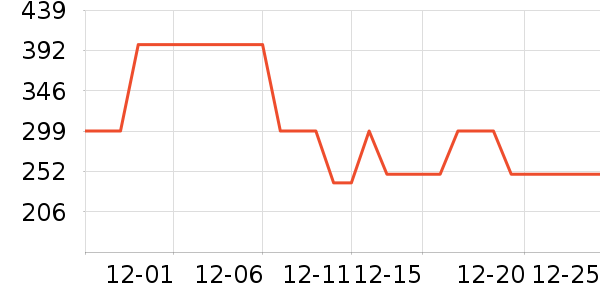 Ůʽ���޷���ʷ�۸�