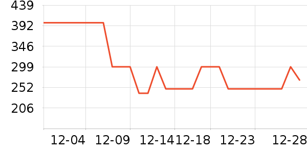 Ůʽ���޷���ʷ�۸�