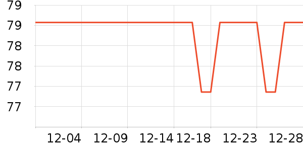 LAGURñ��/Χ��/������װ��ʷ�۸�