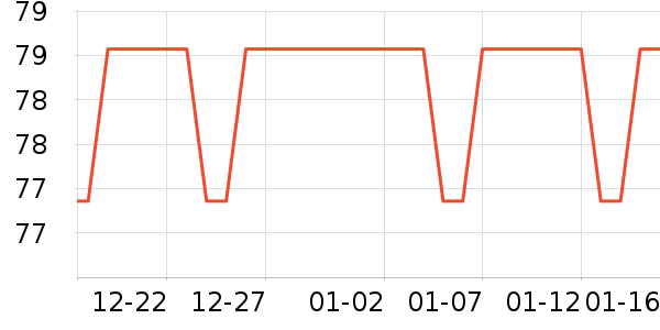 LAGURñ��/Χ��/������װ��ʷ�۸�