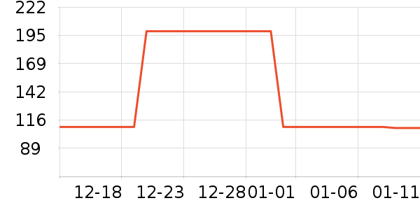 Ubras������ʷ�۸�