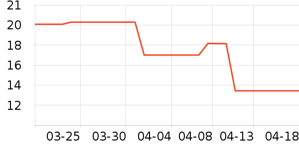 ����������ʷ�۸�