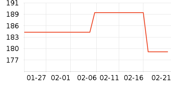 ���Ʊ����������/��ͯ������ʷ�۸�